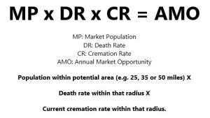 cremation market formula
